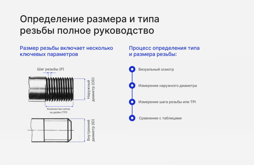 opredelenie-razmera-i-tipa-rezby-polnoe-rukovodstvo.jpg