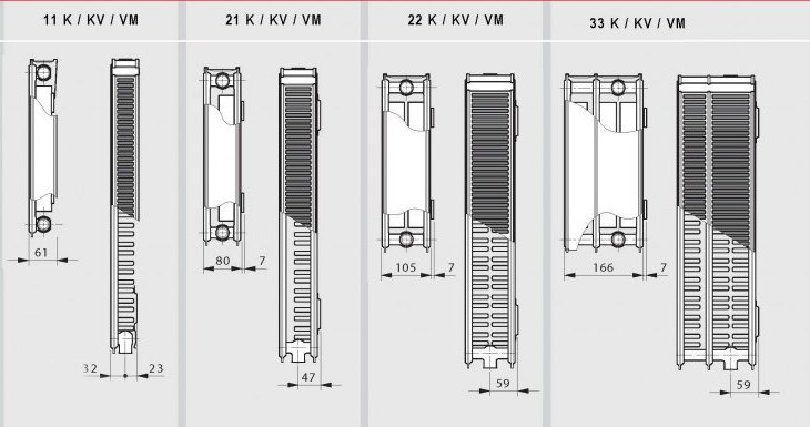 типы панельных радиаторов.jpg