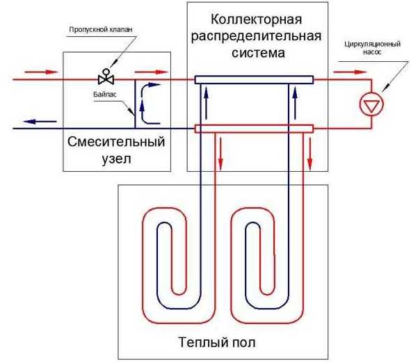 podkluchenie-vodianogo-teplogo-pola-5.jpg podkluchenie-vodianogo-teplogo-pola-5.jpg