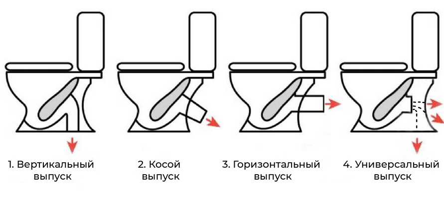 Тип выпуска унитаза.jpg