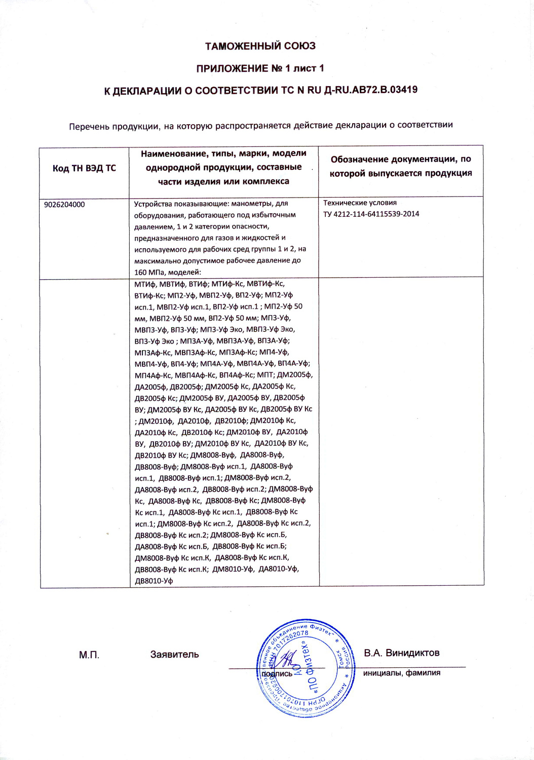 Декларация соответствия ТР ТС 032